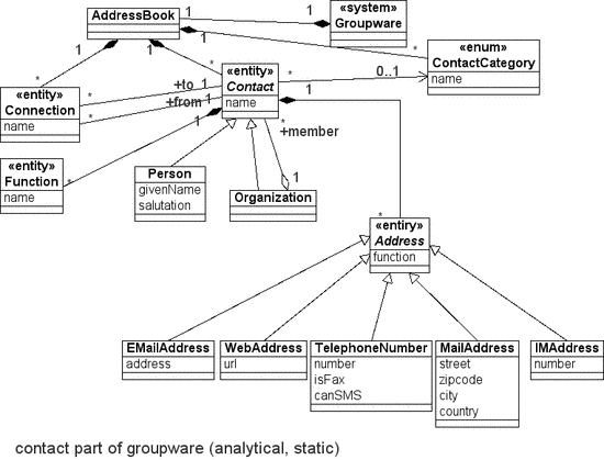 Klassendiagram